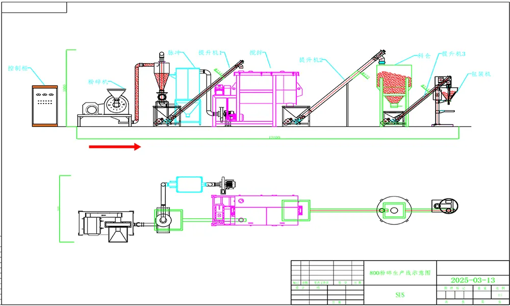 Flour processing production line