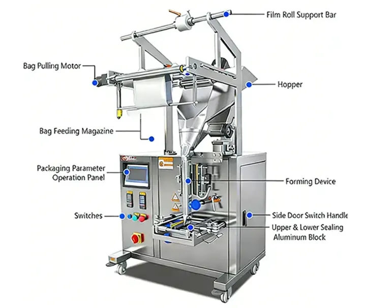 Powder Packing Machine source image 6