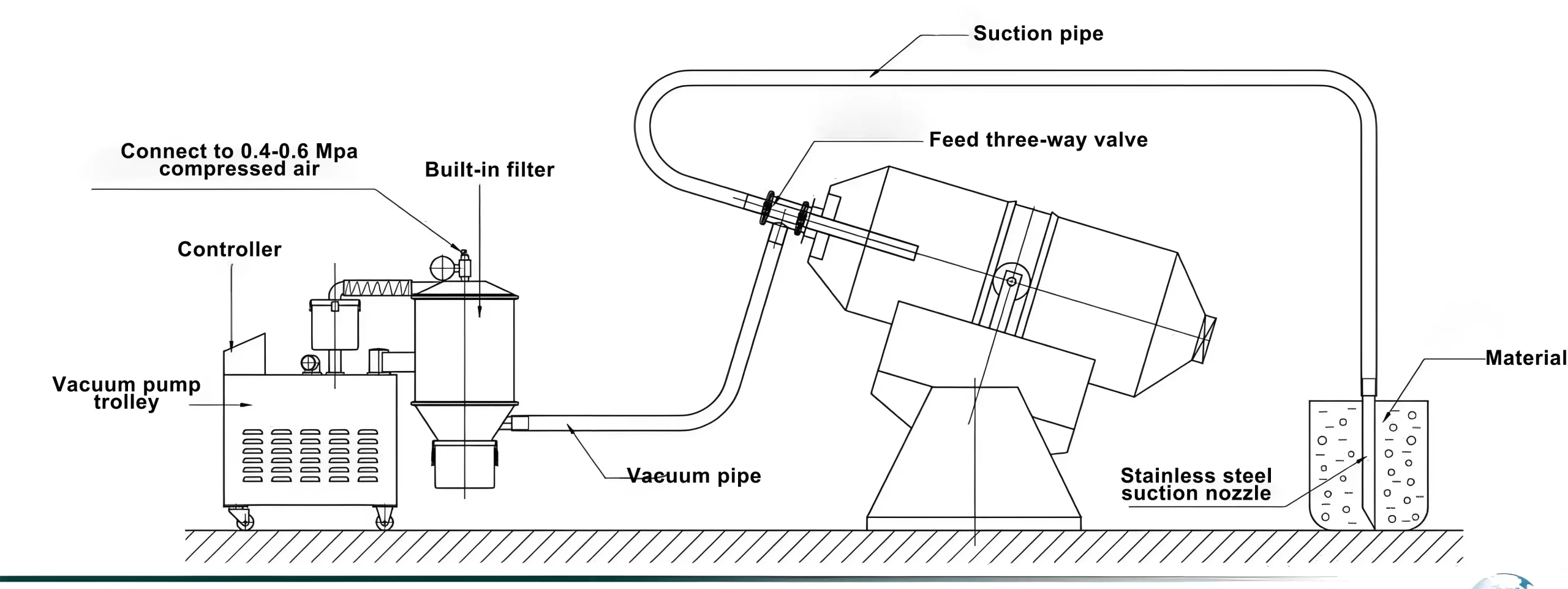 Versatile Throughput & Gentle Handling